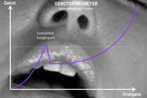 genotsbarometer